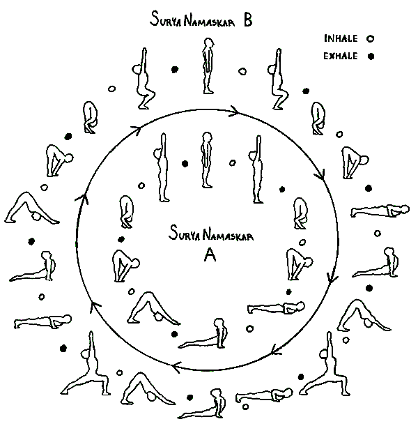 Forskellen på solhilsen A og B