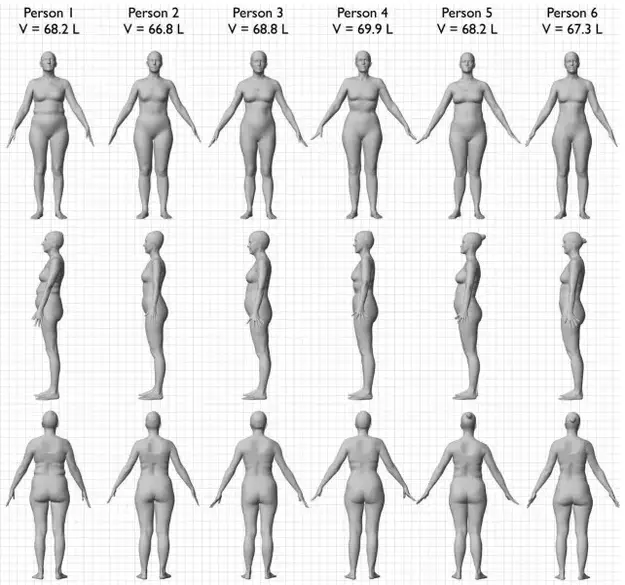 kvinder med forskellig samme bmi og forskellig kropsbygning