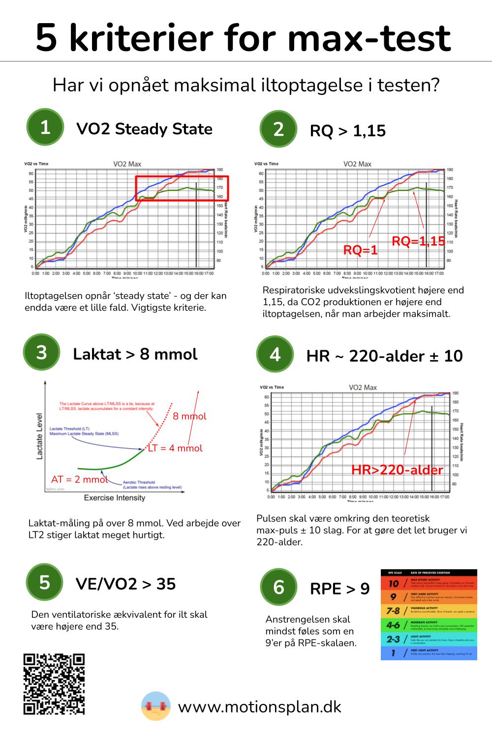 kriterier for vo2 max test